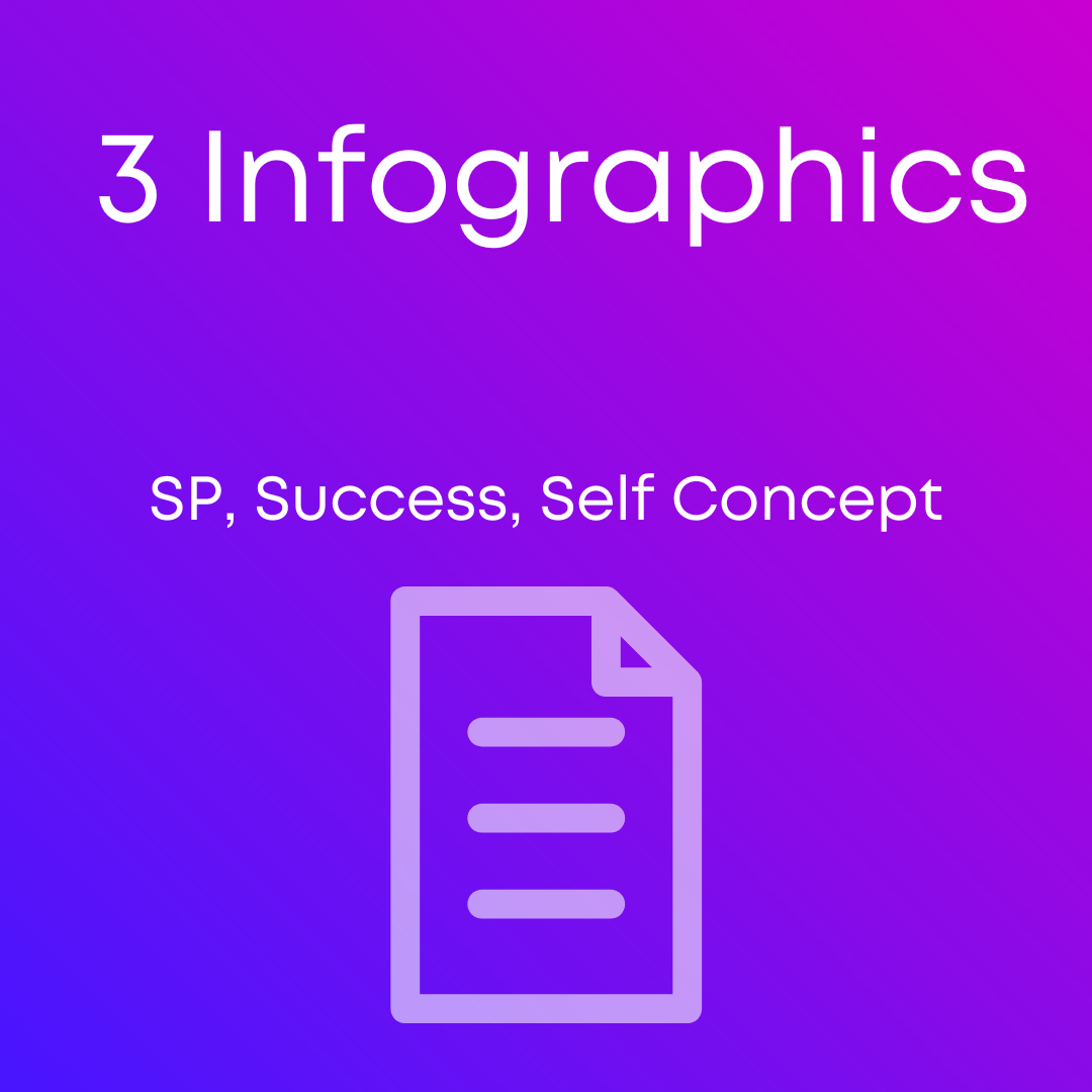 3 Manifestation Infographics